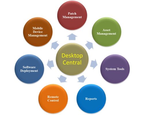 desktop-administration-features